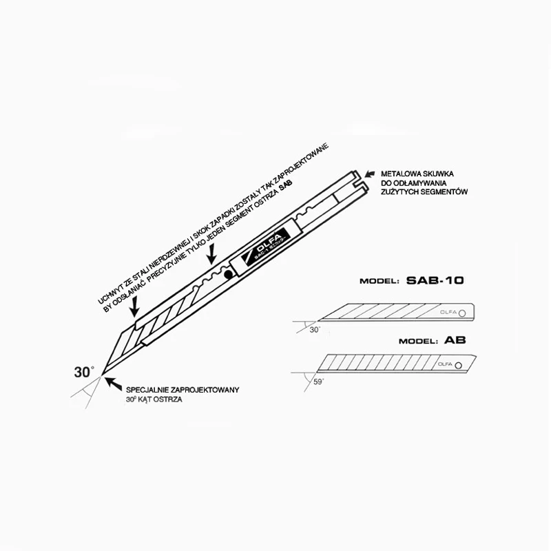 OLFA SAC-1(141B) Couteau à lam - Woodworking Wallpaper avis et prix